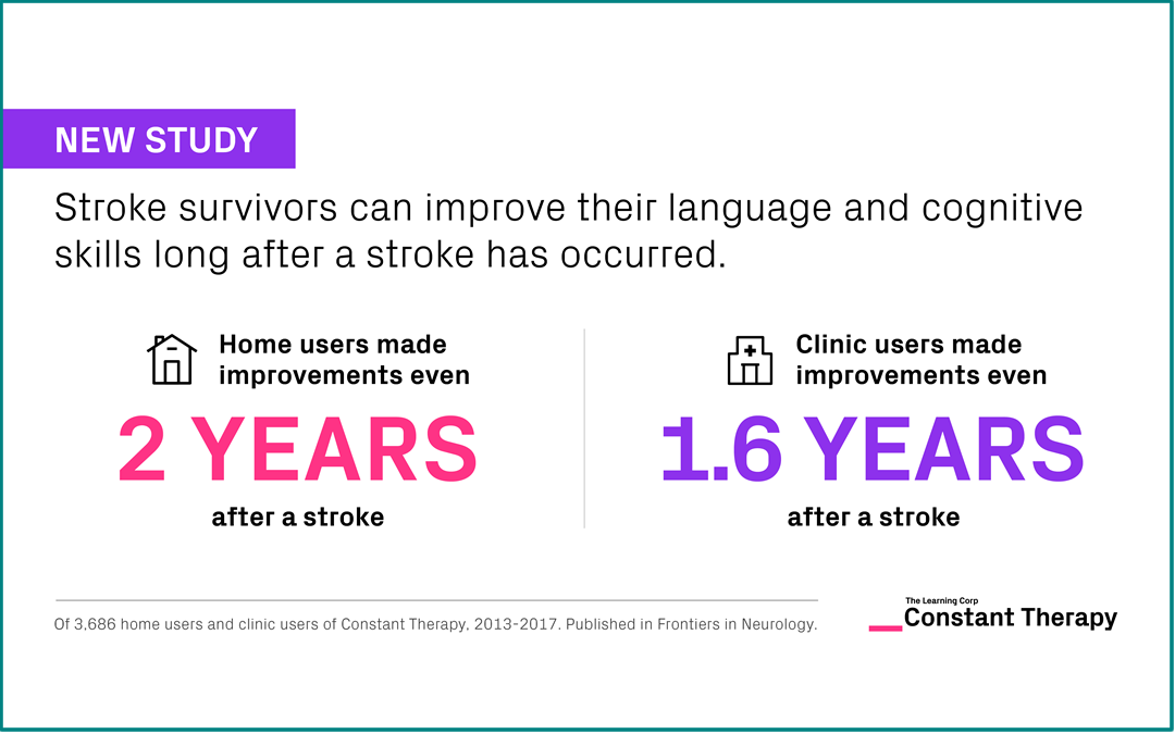 New study signals benefits of digital therapy for stroke patients