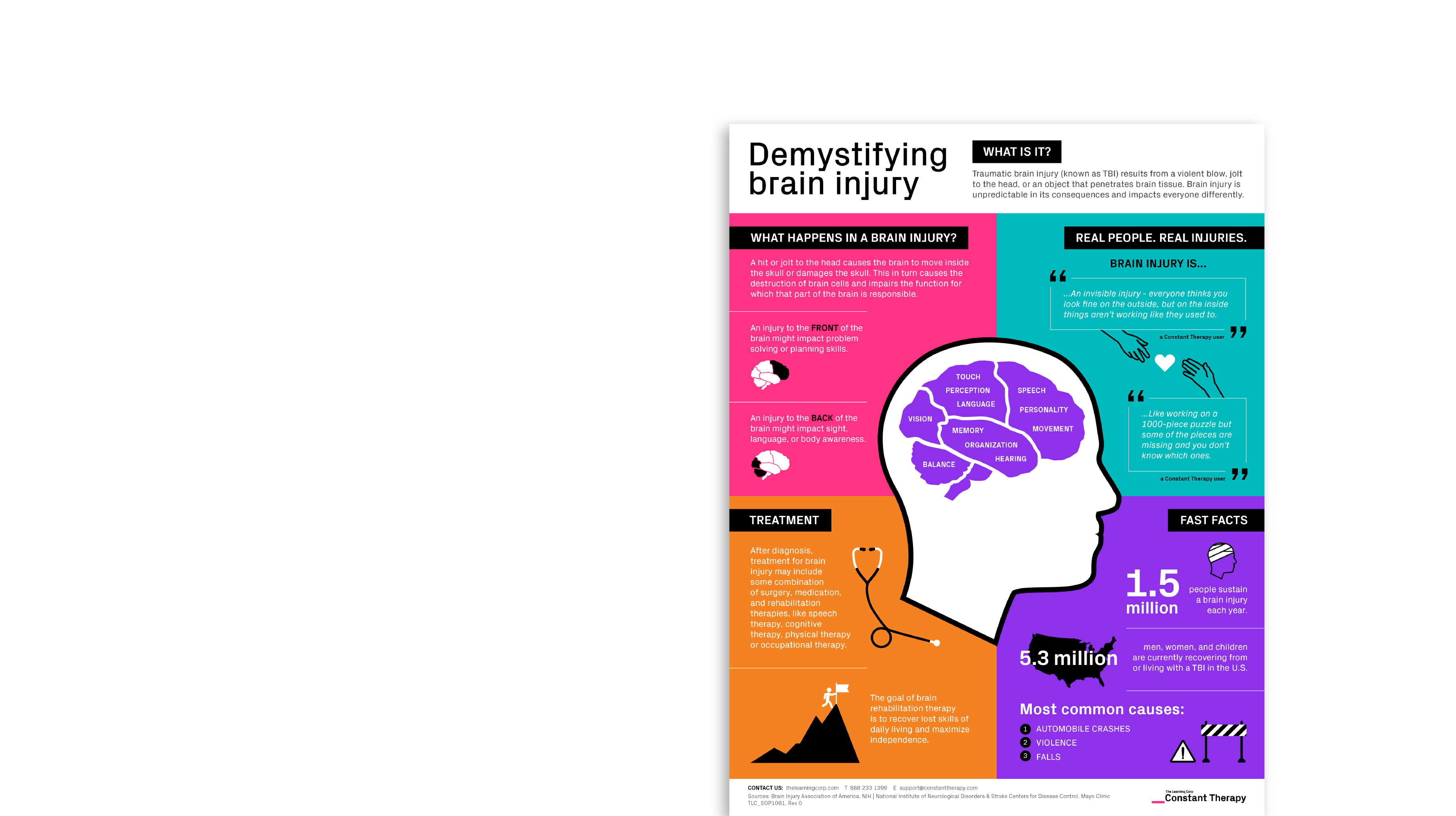 What is Traumatic brain injury TBI Frequently Asked Questions