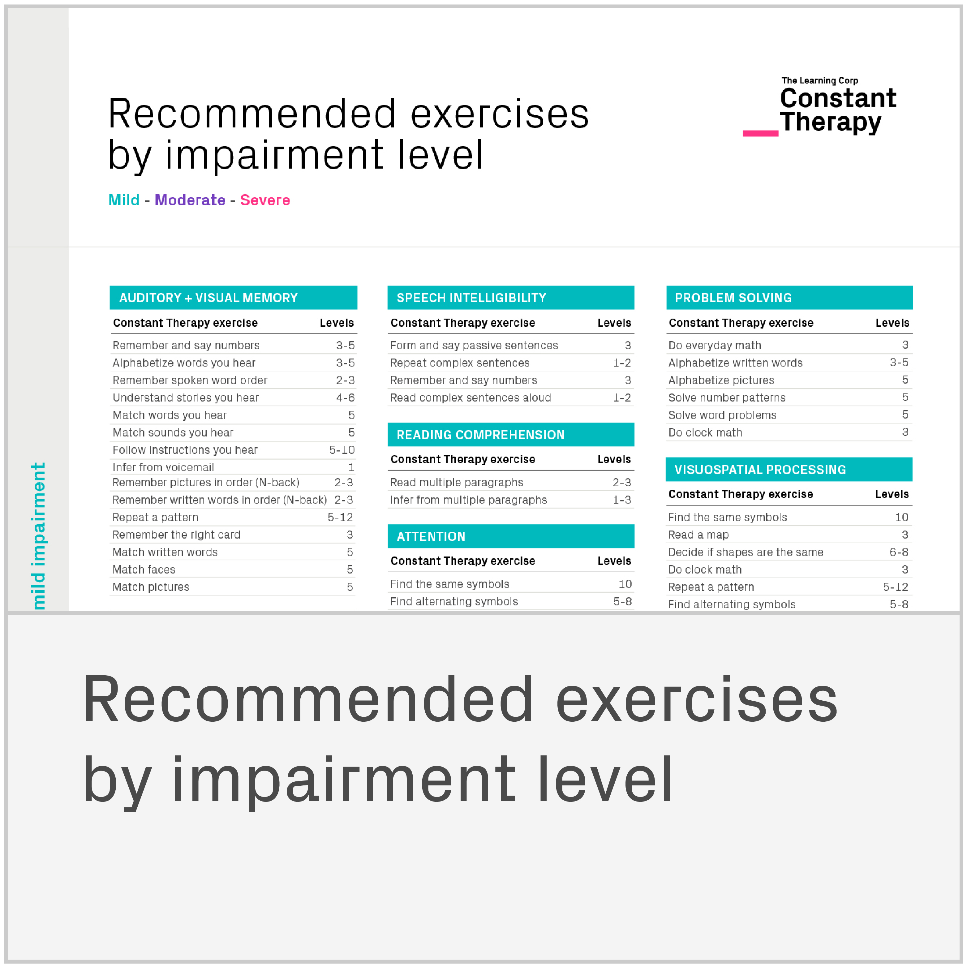 exercises by impairment level Constant Therapy