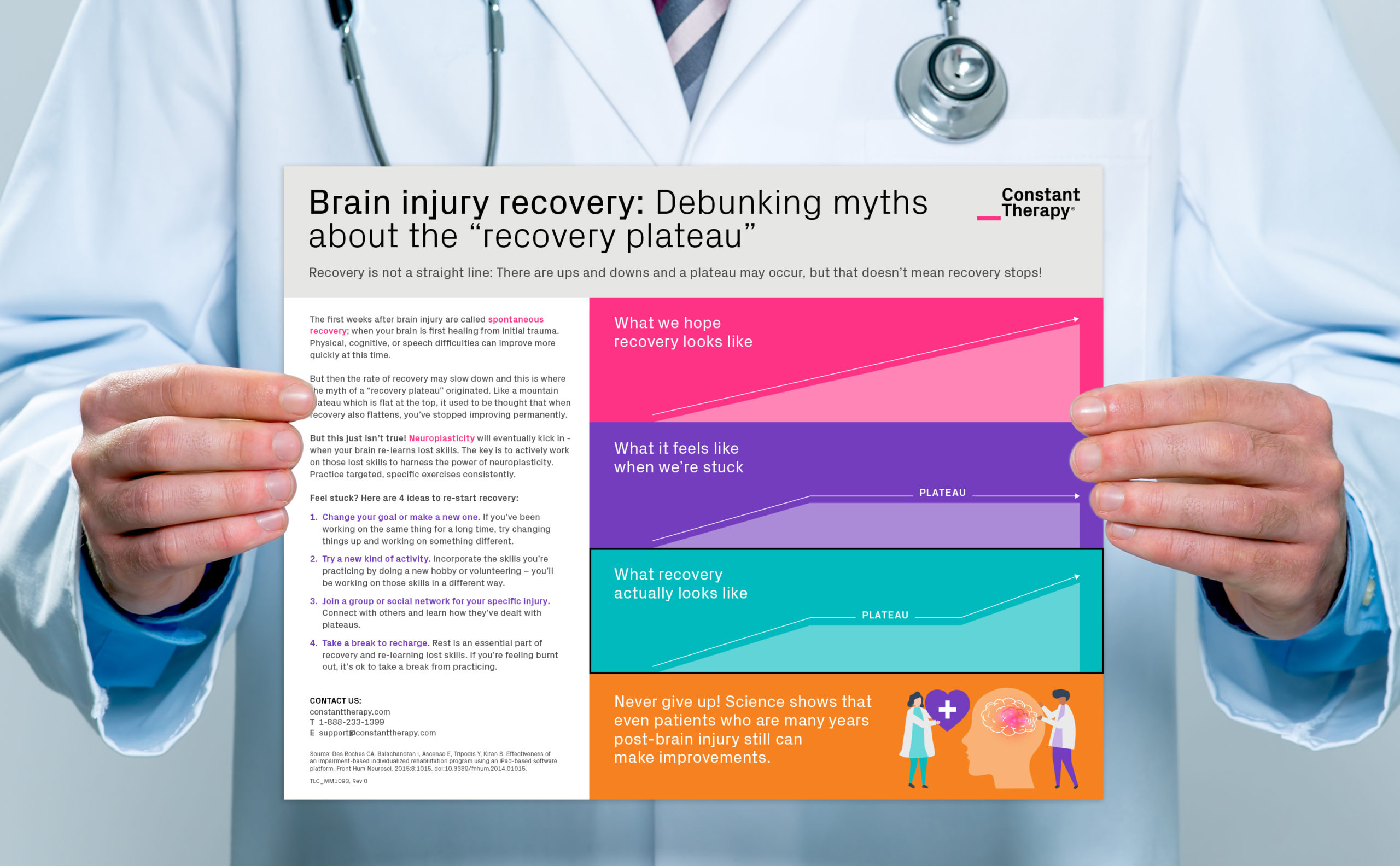 Plateau in Stroke Recovery: Is it true or a myth? How can you get