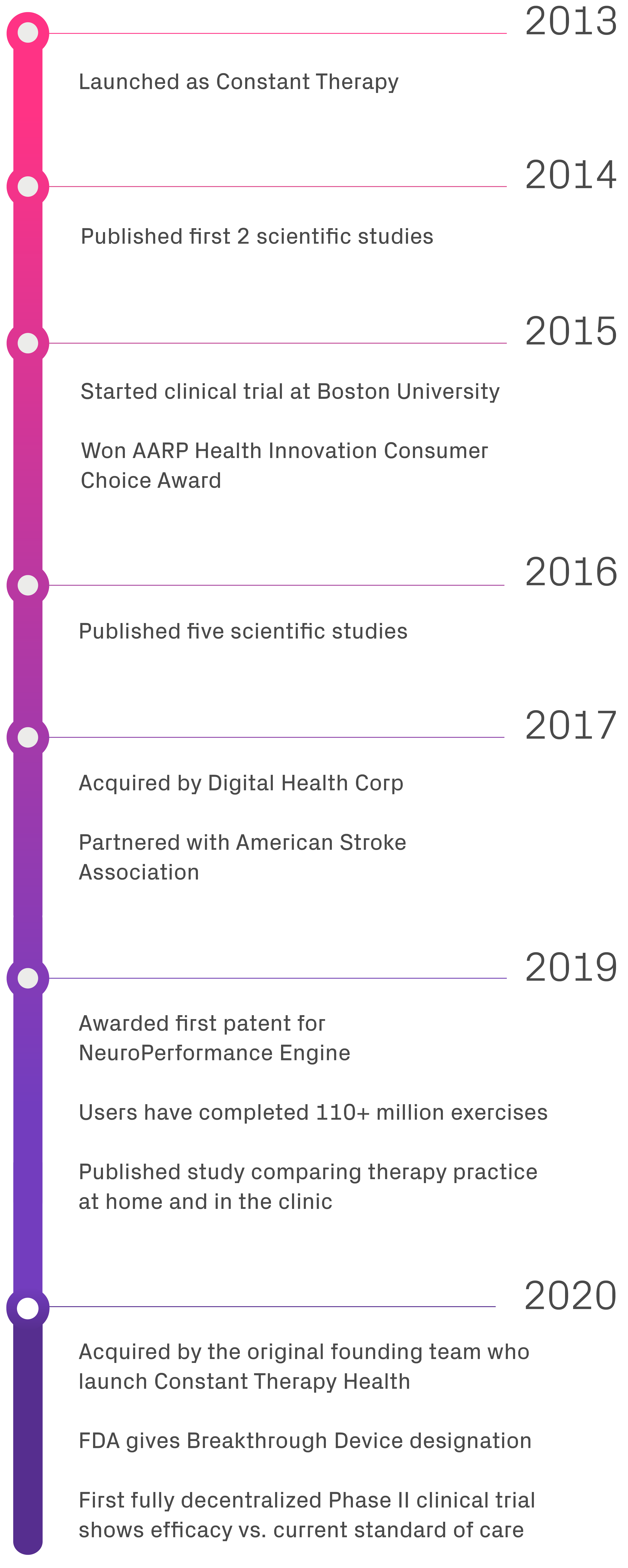 TLC Timeline-01 (3)