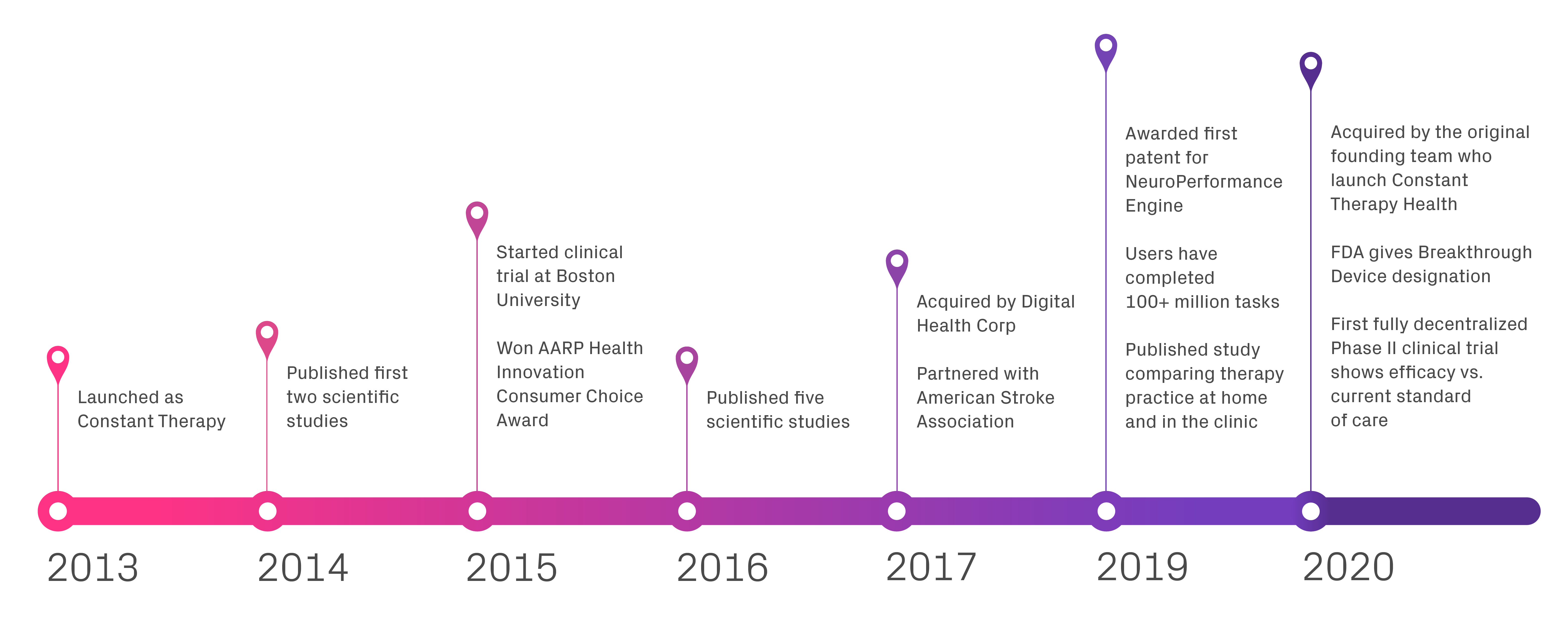TLC Timeline-02 (4)