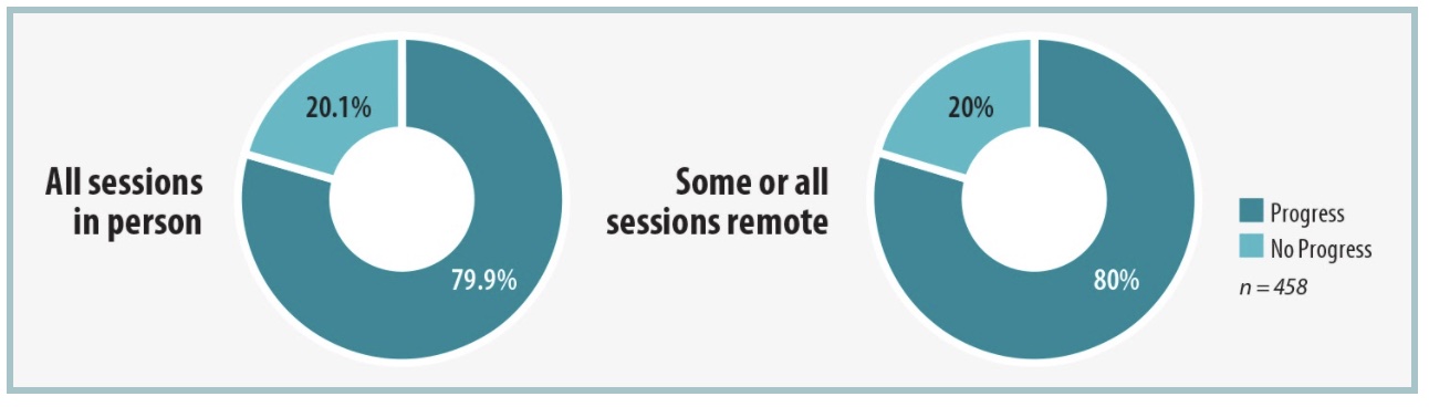 telehealth, teletherapy