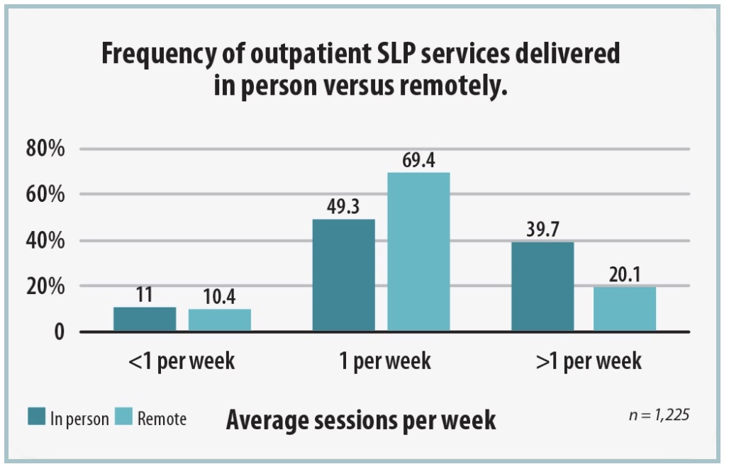telehealth, teletherapy